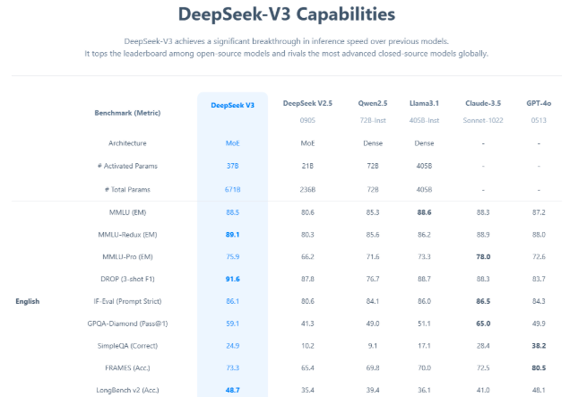 Fuente: Página oficial de DeepSeek